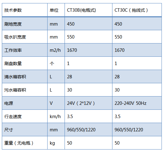 CT30手推式洗地机