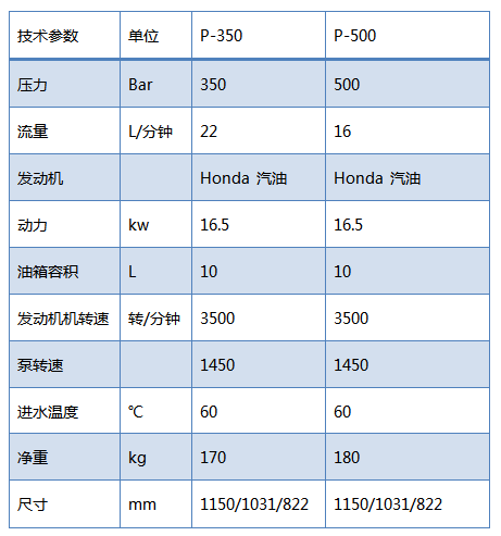 冷水高压清洗机