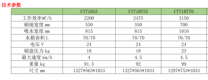 CT71手推式洗地机