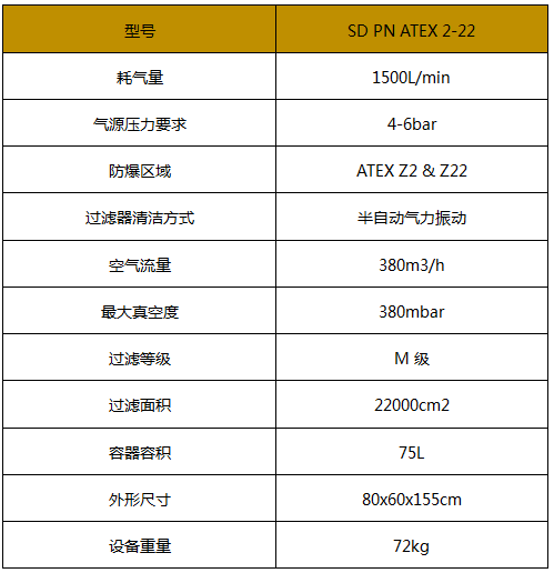 气动防爆吸尘器