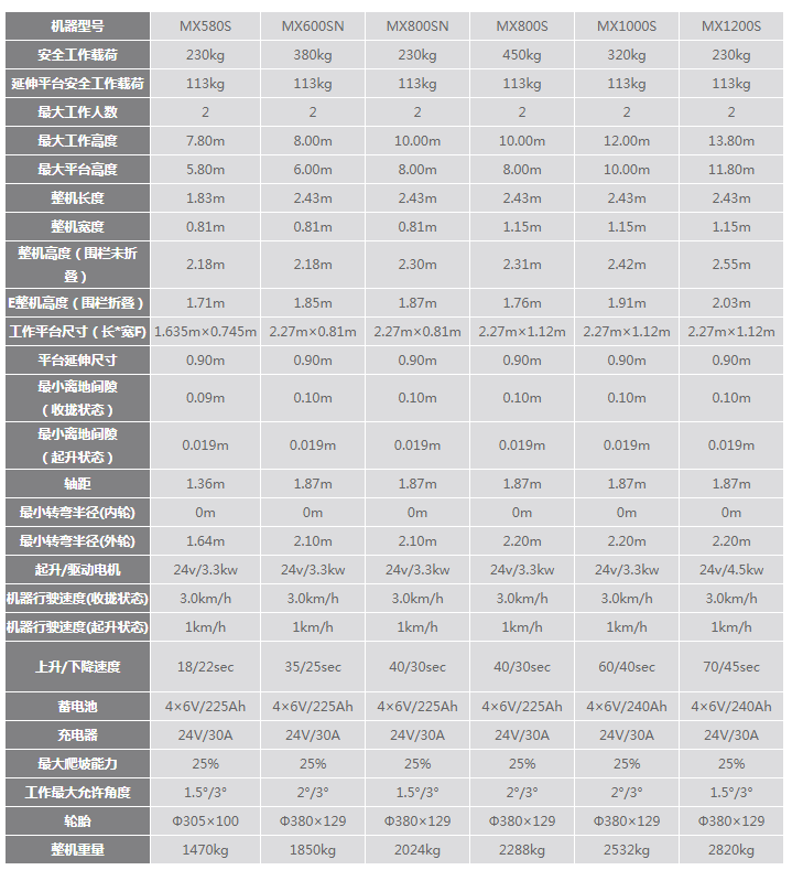 MX系列全自走剪叉式高空作业平台（液压马达驱动)_全自走剪叉式高空作业平台_高空作业升降平台