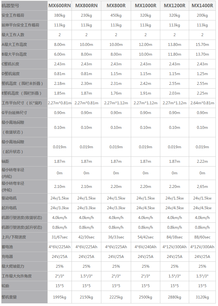 全自走剪叉式高空作业平台