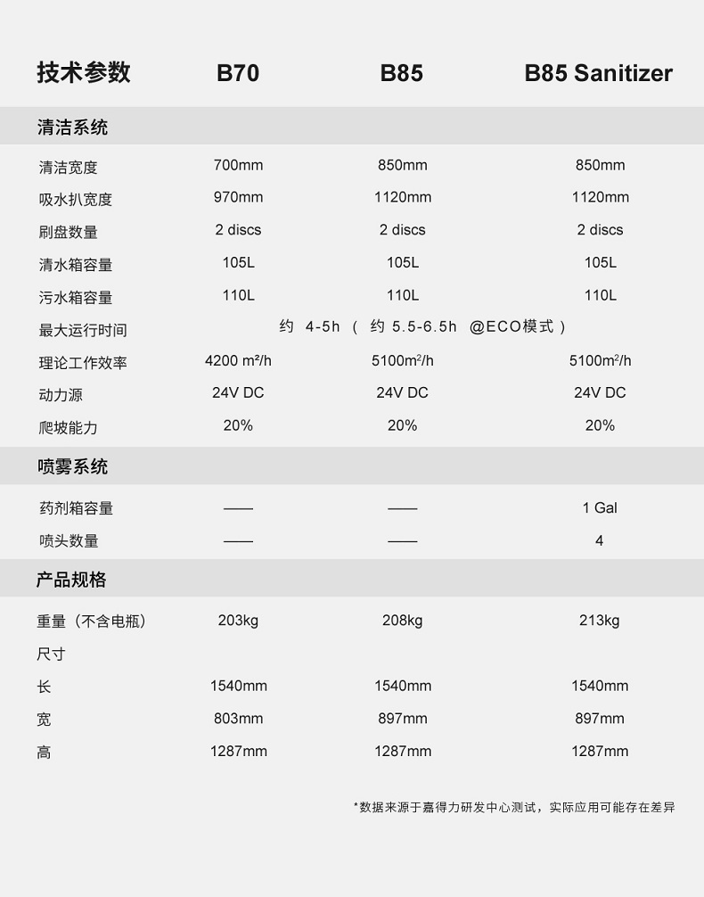 洗地机厂家联系方式